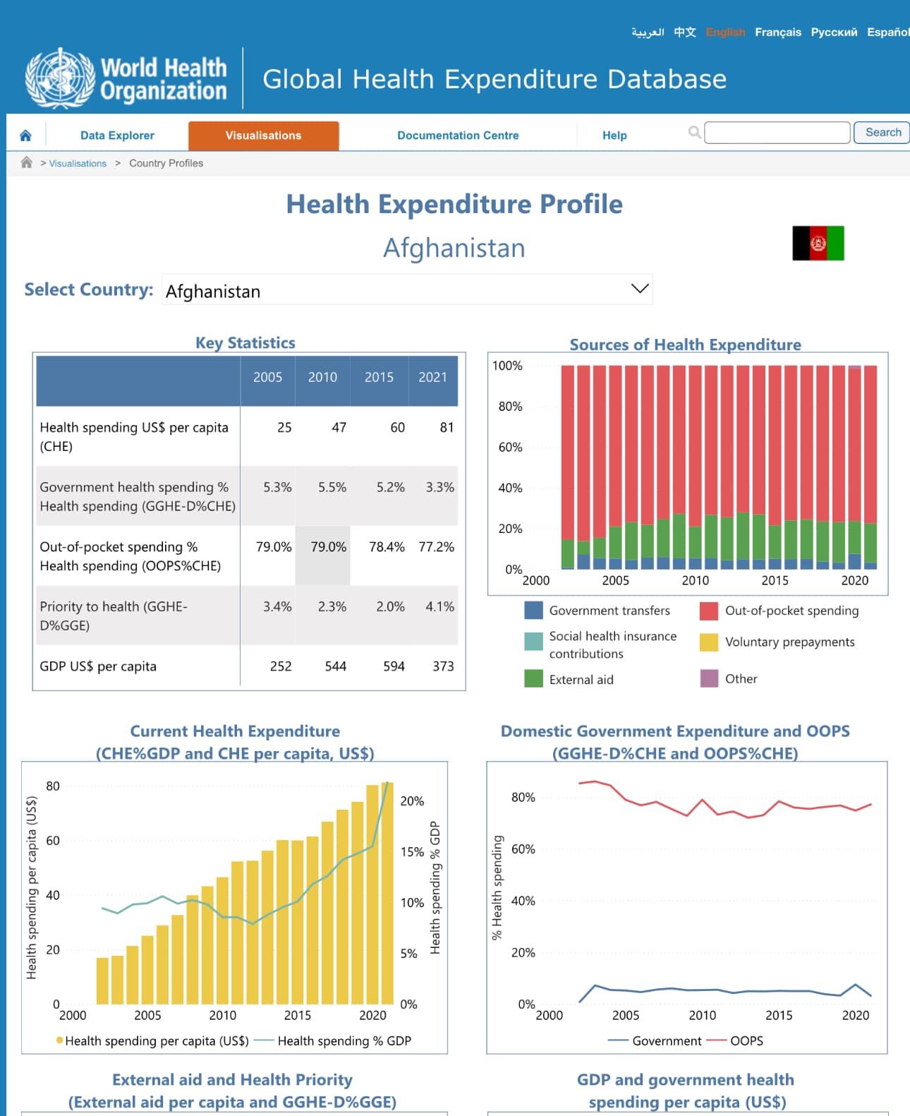 Albanian Report for Public Procurement 2023